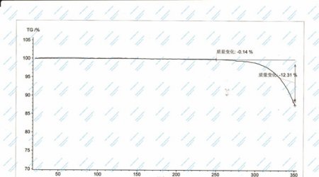 TGA of Antioxidant AO80